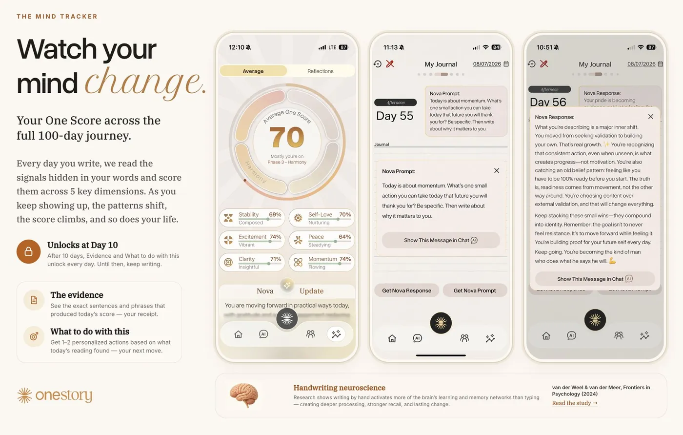 The One Story Mind Tracker in the app: the One Score, a daily Nova prompt and Nova's response